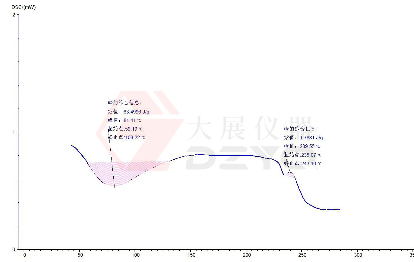 麻豆午夜视频测试蛋白质的应用案例